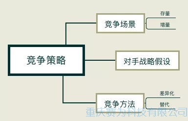 重庆网络营销课堂｜精准营销的一种简单方法