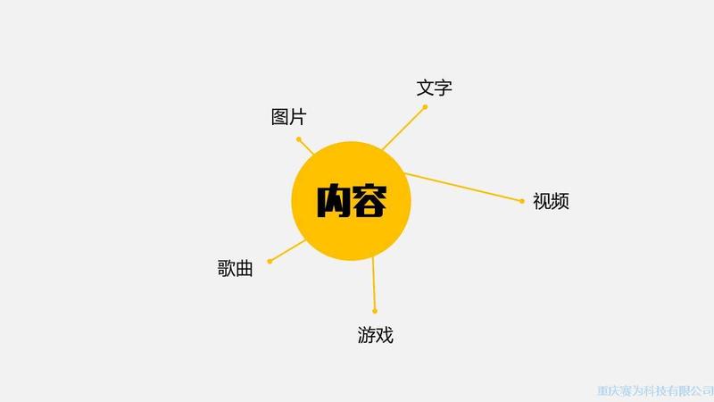 重庆网络推广课堂｜内容运营到底是什么